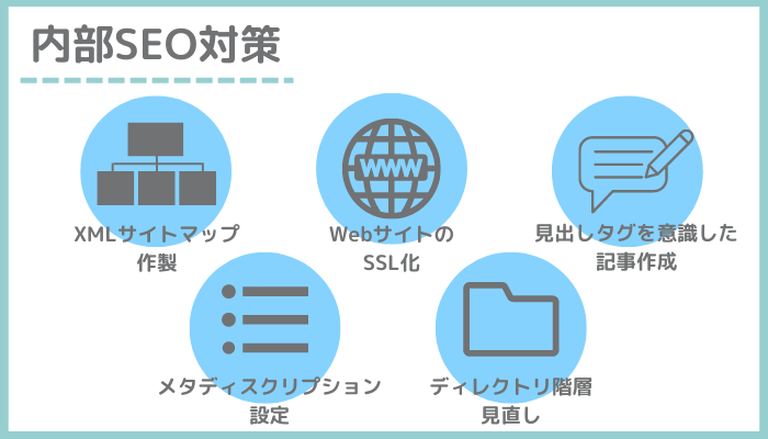seo-naibu